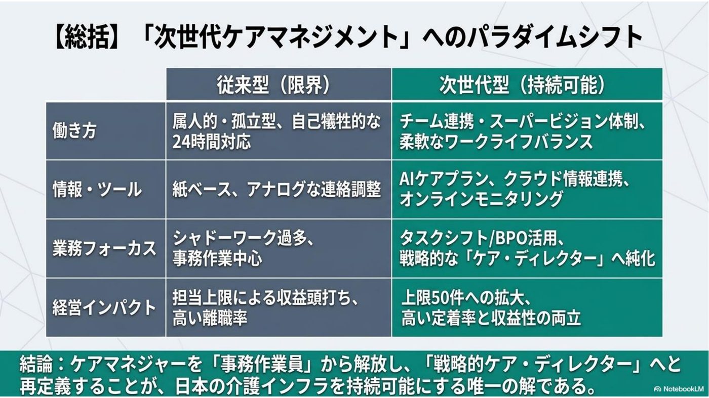 総括 次世代ケアマネジメントへのパラダイムシフト